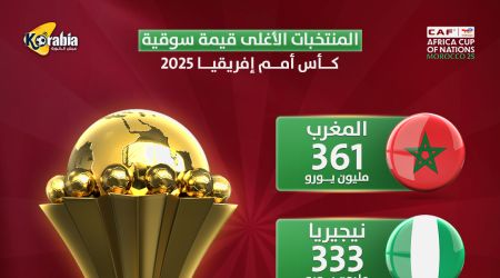 أمم إفريقيا ..  أغلى 5 منتخبات قيمة سوقية في كأس أمم إفريقيا 2025